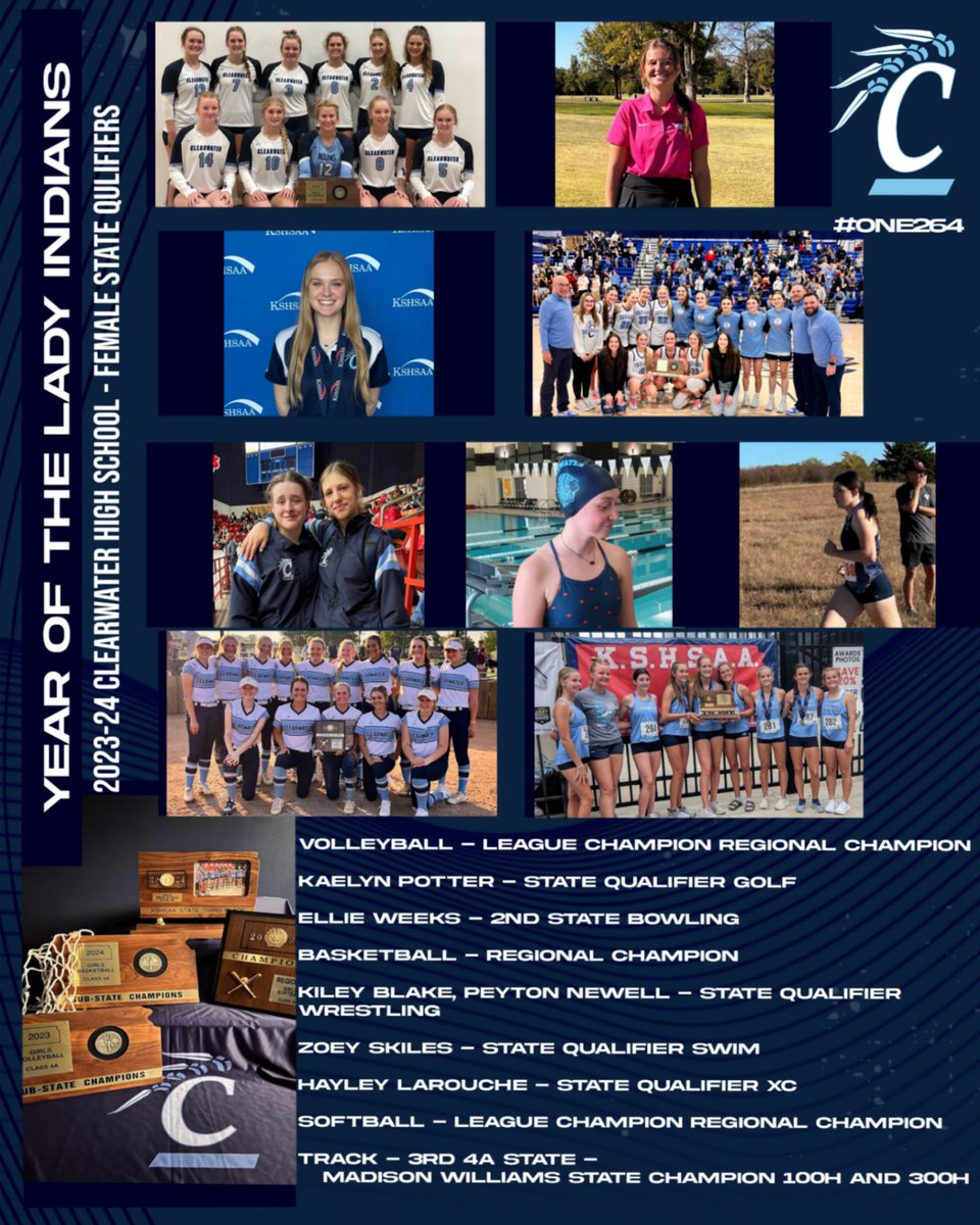 ClearwaterCHS's tweet photo. 🏆Historic 2023-24 Year for the Lady Indians🏆
Congratulation Athletes and Coaches on all your success.  Thank you Parents and Fans for your support. #one264 https://t.co/XzyVT7ybL4