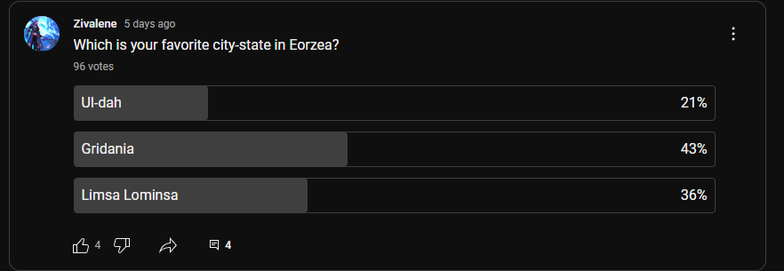 If you were to guess what video I'm working on based on this Youtube poll, what would you think? #ffxiv