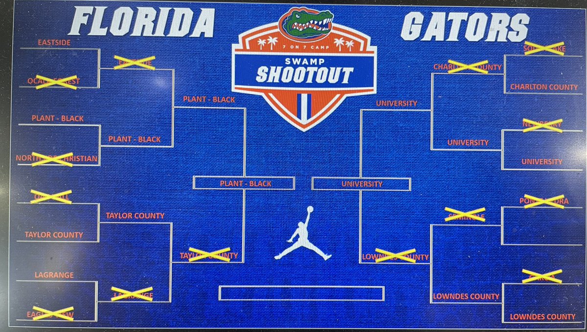 UHS Titans Football tweet media