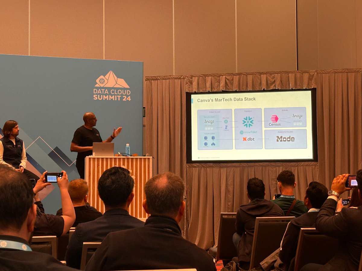 census's tweet image. Just wrapped up an incredible breakout session with Krishna Naidu, Data Platform Lead at @canva π Tons of audience engagement and questions!
Canva uses @SnowflakeDB's new Dynamic Tables to unify & transform data and deliver personalized messaging over 50x faster than before β‘οΈ