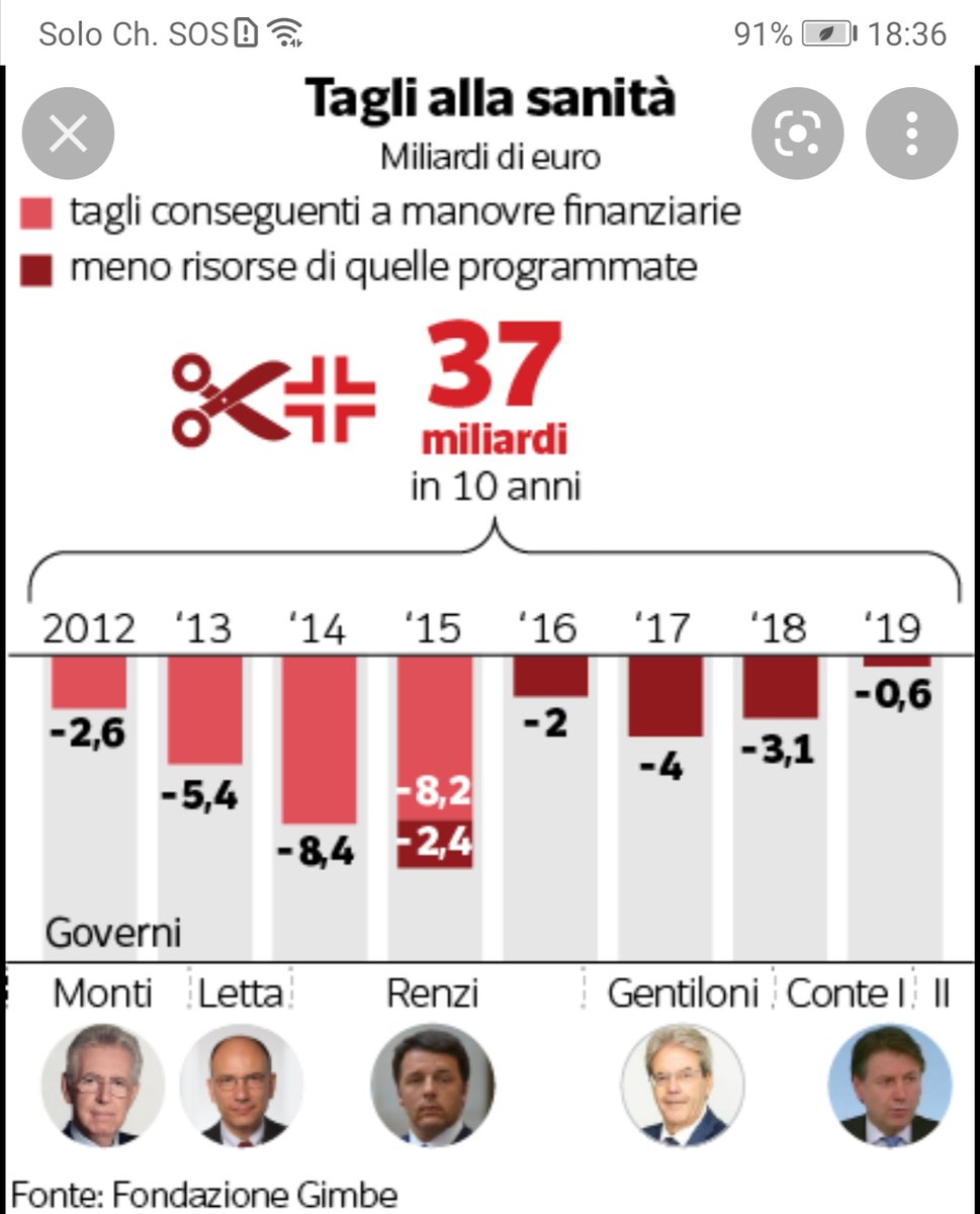 AntoNio89992988's tweet photo. Trovo grottesco che sia proprio il segretario #Sclein ad accusare altri partiti di tagli alla sanità. Ci vuole coraggio.
#SINISTRE
#ElezioniEuropee24
#ElezioniEuropee https://t.co/XQNd5ytUK9