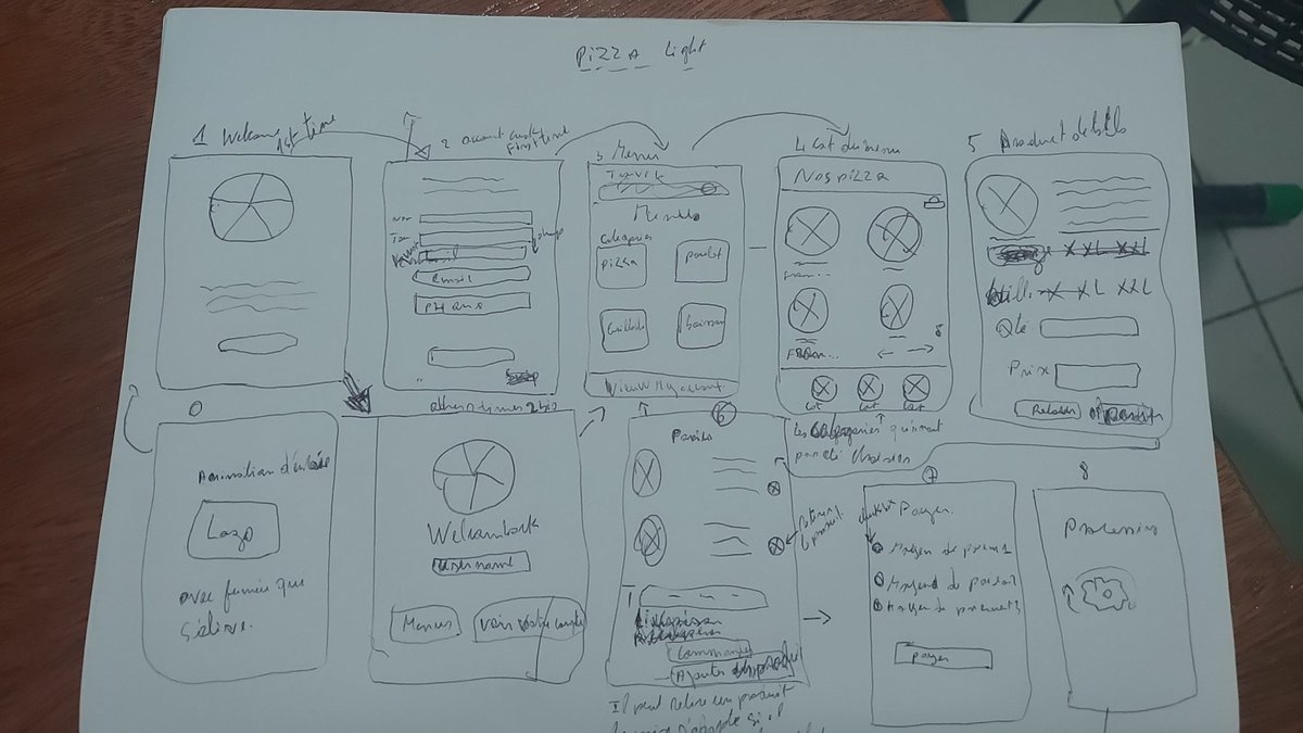 EtoundiEmmanuel's tweet photo. @cardtonic Need your advices and appréciations. This is an exercice that i started yedterday. It's an app for a pizzeria. https://t.co/JM3vGE0PfS