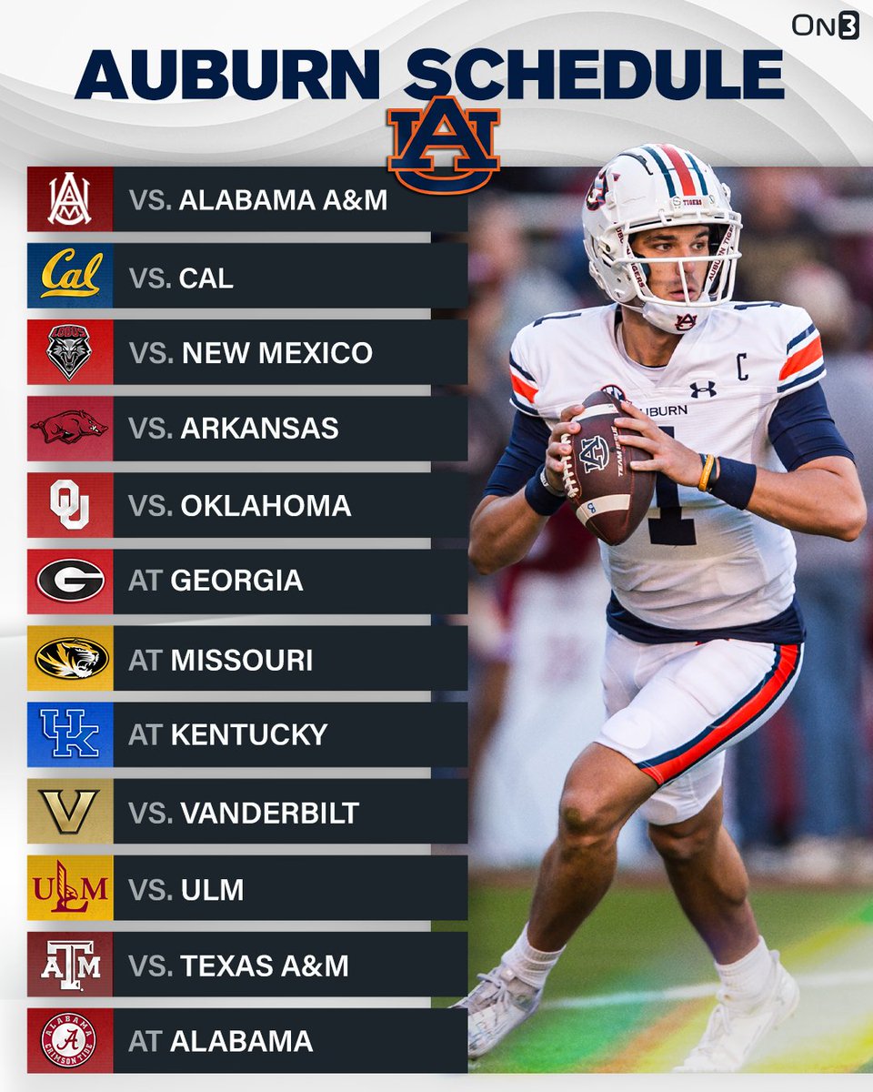 On3's tweet photo. Auburn will win ___ games in 2024⁉️ https://t.co/a2EmzhCr2e