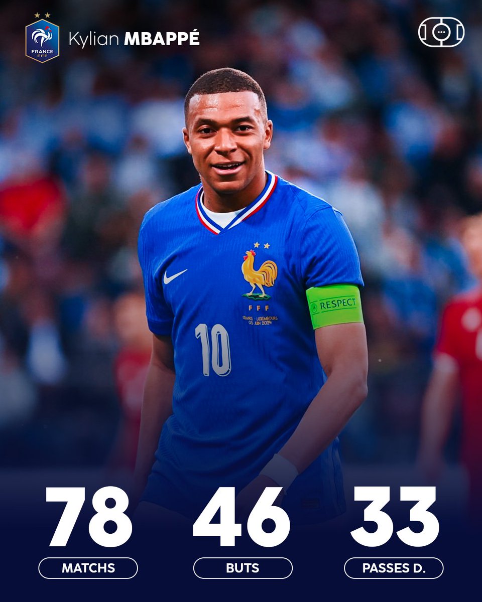 VibesFoot's tweet photo. 🔴 Kylian Mbappé est IMPLIQUÉ dans 79 buts en 78 matchs avec la France ! 🤯🇫🇷