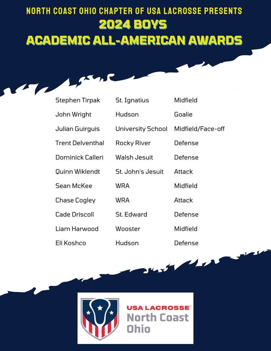 Congratulations Academic All-Americans!