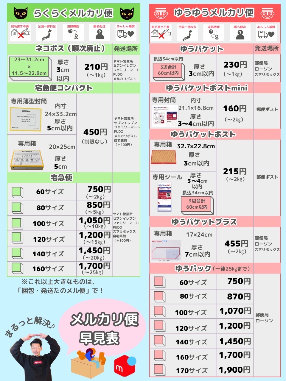 たくみ|メルカリマスター on X: たくみ|メルカリマスター on X: