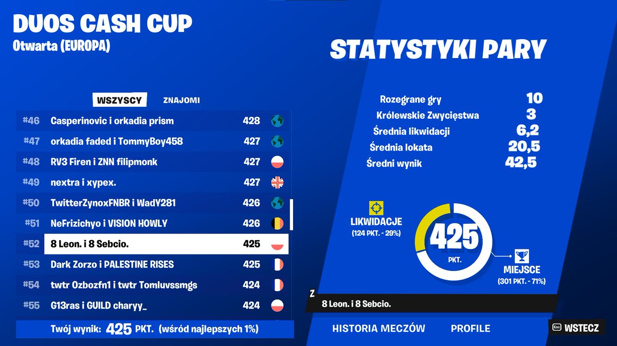 może cheaterzy będą