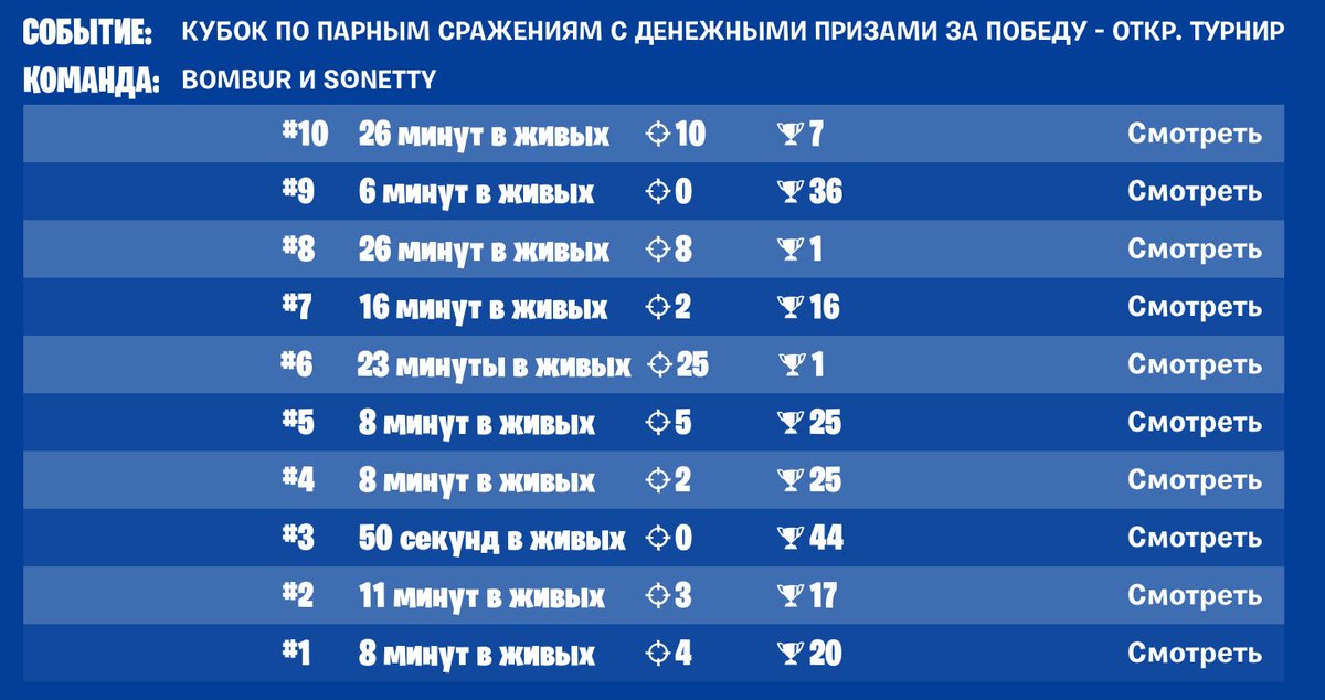 С гномом Бомбуром поиграли сегодня