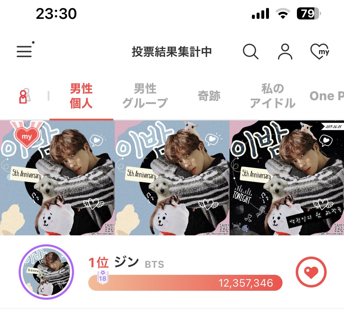 jinjinjinojin's tweet photo. 🎊最愛ドル🗳️
一位を見届けたら寝落ち😂

「이밤」5周年🌃
第1位おめでとうございます🥳🥇
久しぶりに🥇をプレゼントできて良かった🎁

CONGRATULATIONS JIN
RETURN OF GAME LORD JIN
#5YearsWithTonight
#석진이와함께_행복한_이밤5주
#WaitingForTheAstronaut https://t.co/vfb4VsLIuH