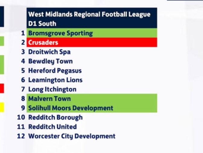 Hereford Pegasus Ladies FC tweet media