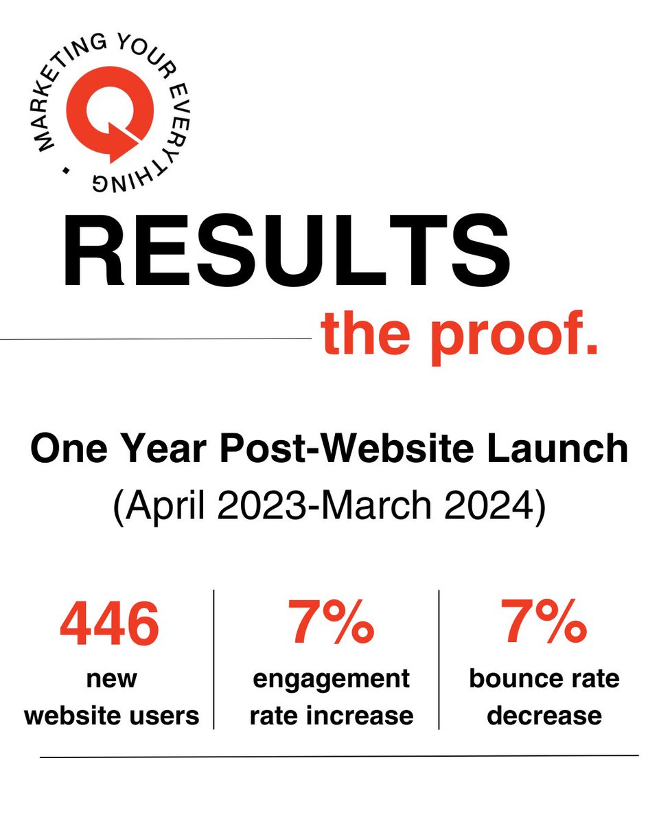 Threshold tweet media