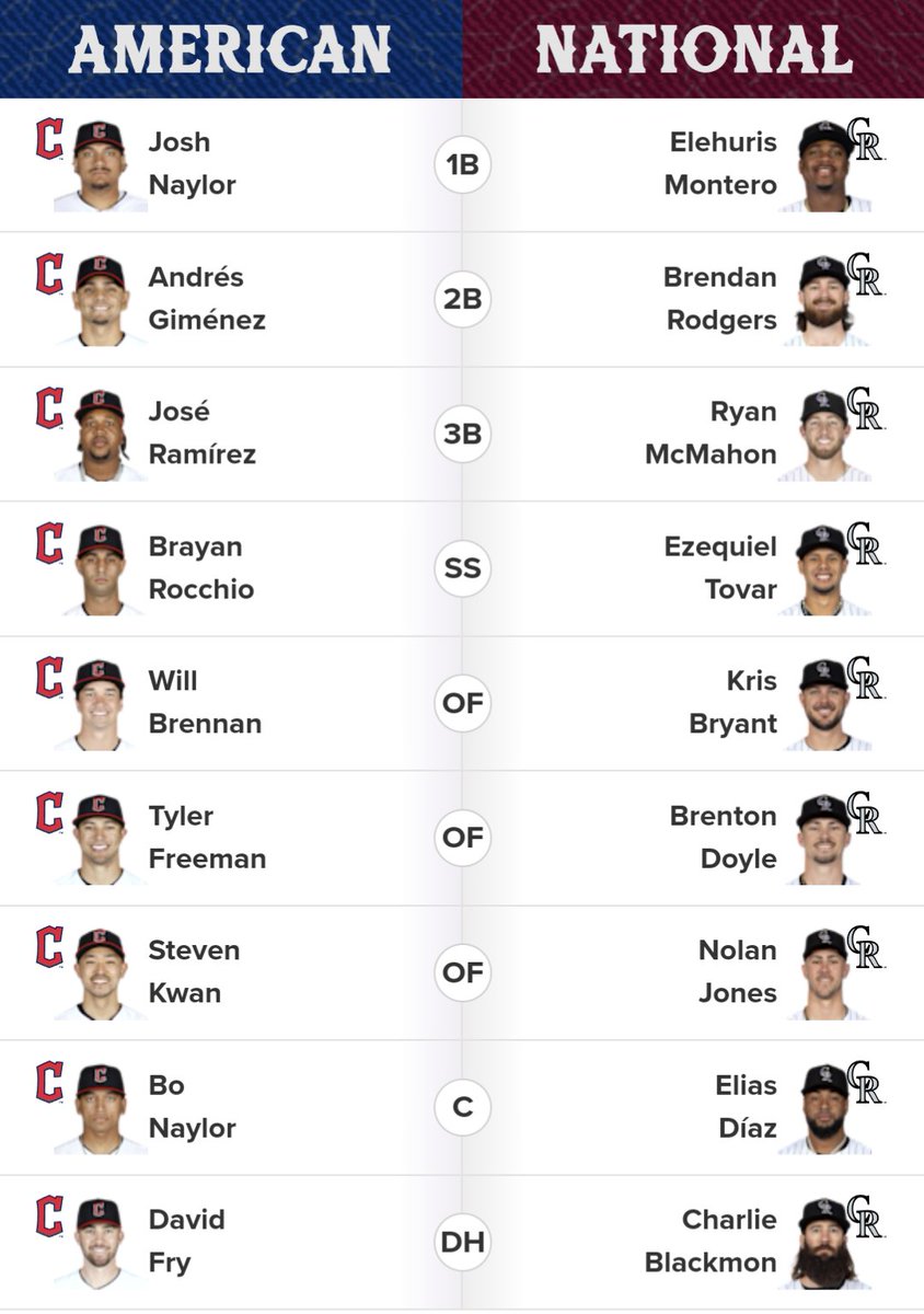 MikeyIaco's tweet photo. @CleGuardians Crazy how the all star game is just a series rematch https://t.co/oMqyoFgthI