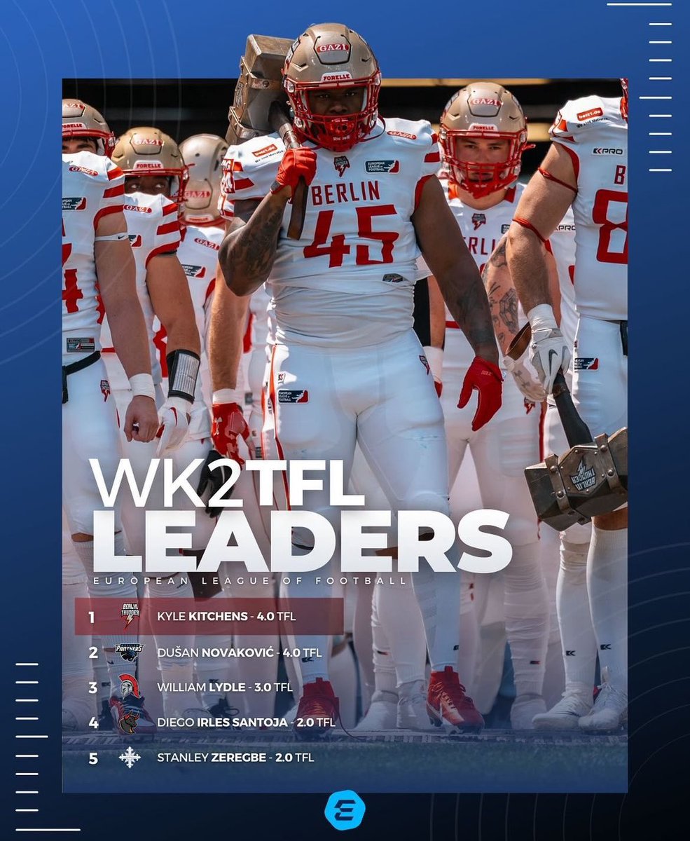 After spending time in Finland in 2023 with the <a href="/Roosters1979/">Helsinki Roosters</a> , <a href="/WillLydle/">Bill Lydle</a> is now a member of the <a href="/CenturionsCGN/">Cologne Centurions</a> of the <a href="/ELF_Official/">European League of Football</a> and has immediately made his impact. The <a href="/WCUMountaineers/">Western Colorado Mountaineers</a> alum. <a href="/RMAC_SPORTS/">RMAC Sports</a> <a href="/TC_McFee/">Antonio Clark</a> <a href="/AFIReview/">American Football International</a> @euroballchow <a href="/MWSeventySeven/">Michael Washington</a>