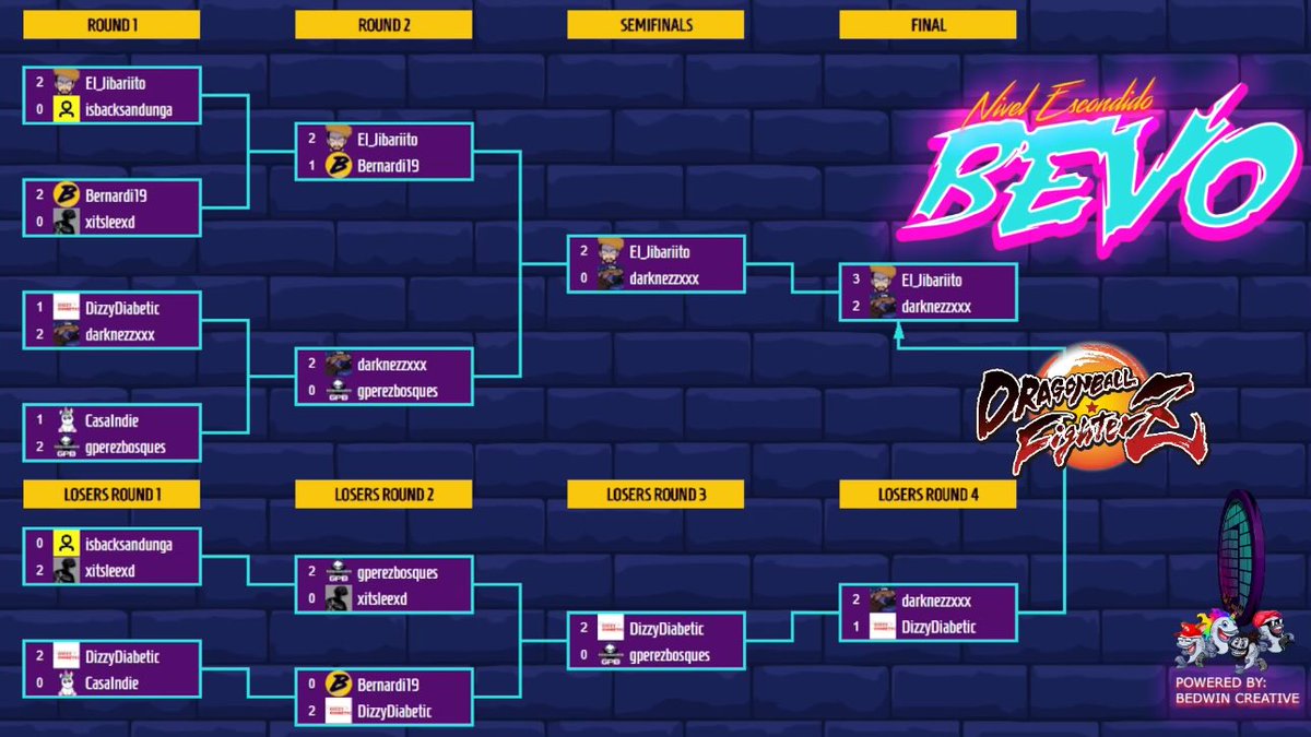 Felicidades al Sayayin Warrior “El Jibarito” por su triunfo en la noche 4 de #BEVO24. Los matches estuvieron épicos cada competidor lució de show. Mega GG a toditos. Gracias a <a href="/Sparrowolf1/">Sparrowolf</a> por tremendo casting durante todo el evento.