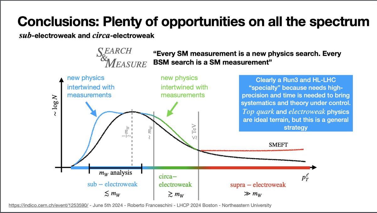 LHCPhysics tweet media