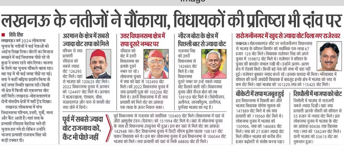 Vidhi Singh (@vidhisinghlko) on Twitter photo 