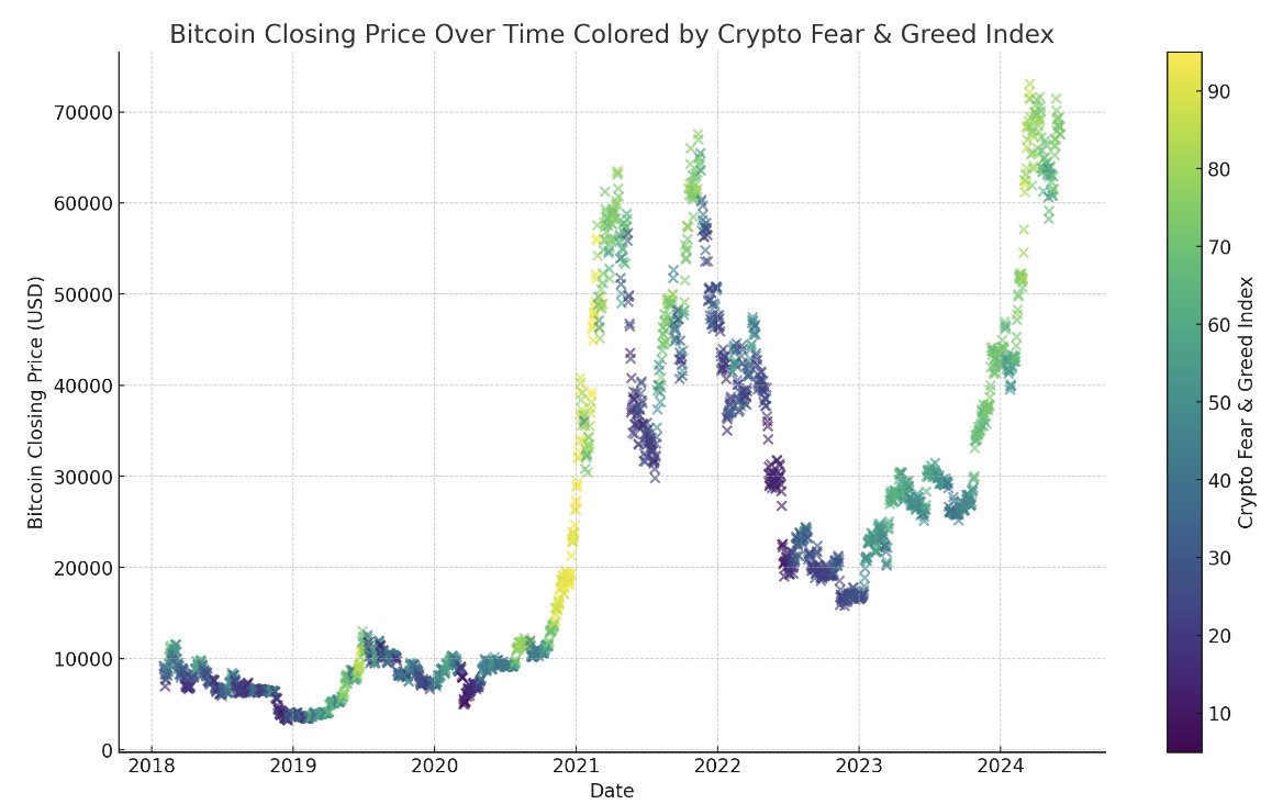 joshuacheong's tweet photo. Just plotted this. Tell me what y'all see. https://t.co/EjgDMKVaDW