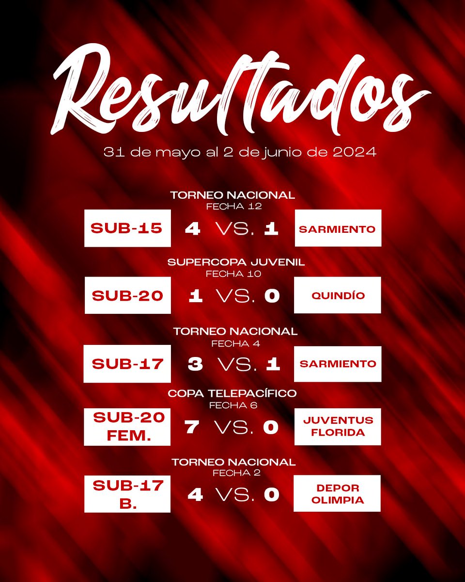 ❤️‍🔥👹🇦🇹 𝟷𝟻 ᴅᴇ 𝟷𝟻. Todo en orden por aquí. 😮‍💨😉