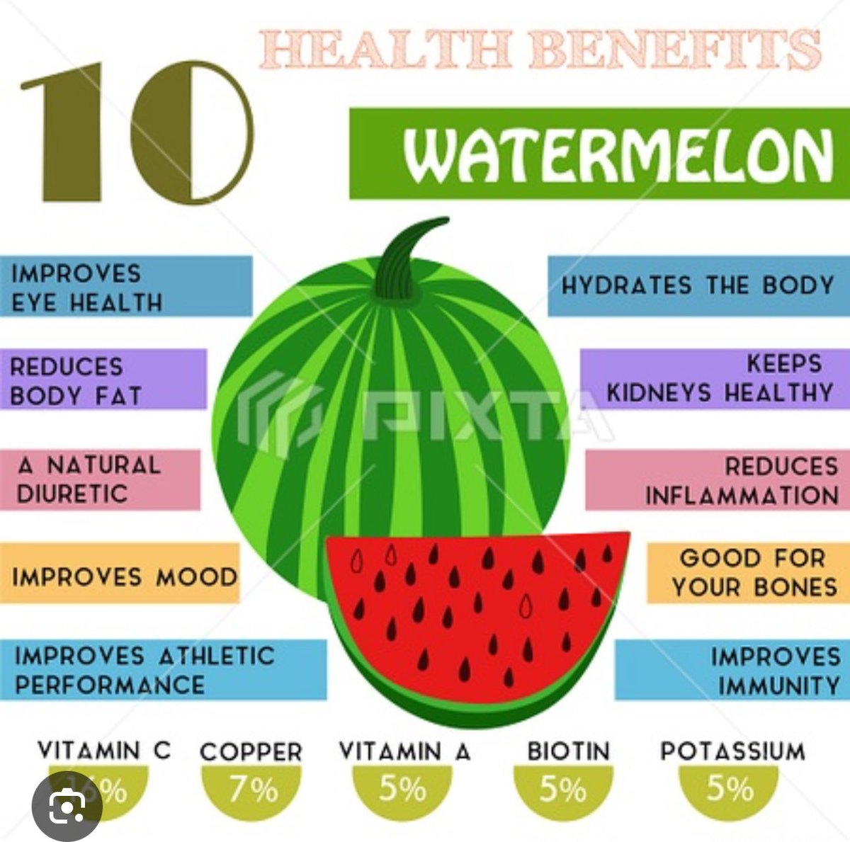 kfmorrison70's tweet photo. Enjoy this fruit this summer while your body thanks you! https://t.co/wg5EET8L0S