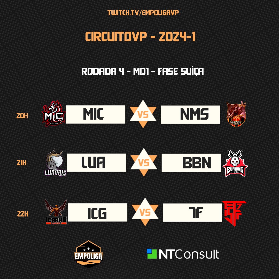 EmpoligaVP's tweet photo. DIA DE DECISÃO DE VAGA E ELIMINAÇÃO!
Hoje tem #CircuitoVP na #EmpoligaVP em confrontos eliminatórios em Md1!
Confira a agenda de hoje, com 2 games da chave 1-2 e um da chave 2-1
Chave 1-2
20h - @micesportsofc x @GGNemesisGaming
Chave 2-1
21h - @LunarisEsports x @ufpr_bbn
Chave 1-2
22h - @goIcarusGaming Trad x @seventhfrost7
Com @ViniPedrosoVP e @ebidibre na narratividade!
@ntconsult_