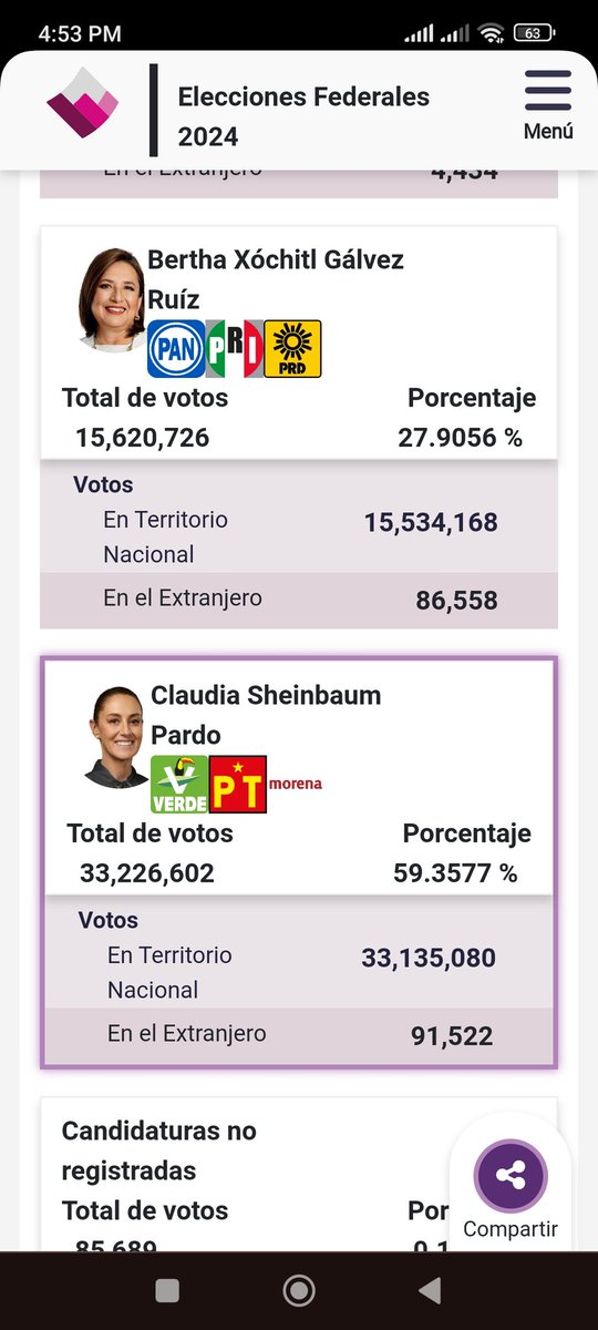 Ing_Asanchez's tweet photo. Para los que andan diciendo que no se contabilizaron los votos en el extranjero, aquí les dejo esta imagen, 
Pueden consultarla, todo es de dominio público! https://t.co/SUWX3IRYPe