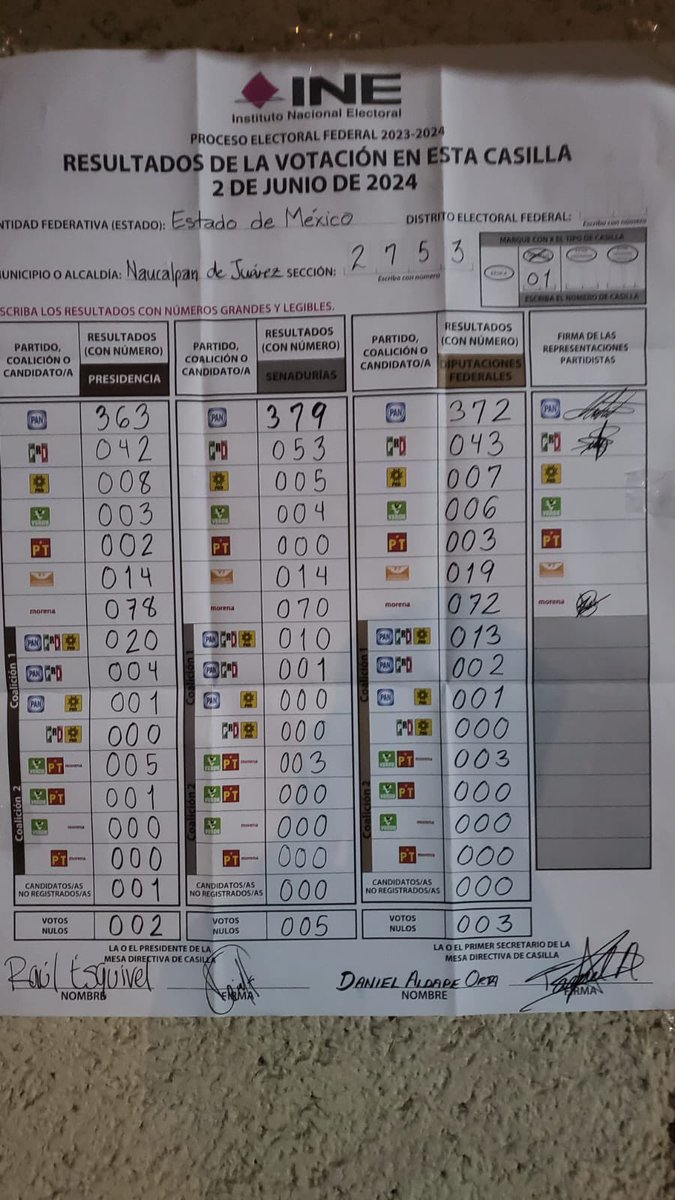 maria_baca's tweet photo. Otras más sábanas en Naucalpan #FraudeElectoral #VotoXVoto #Contemos https://t.co/ZOW2axu2jZ