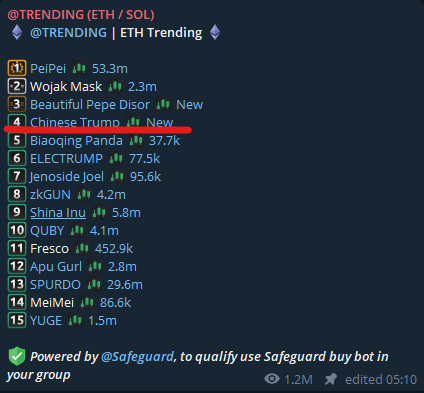 Chynahcoin's tweet photo. $CHYNAH #4 trending 

Nr. 1 incoming https://t.co/Y5Y1zE0TB1