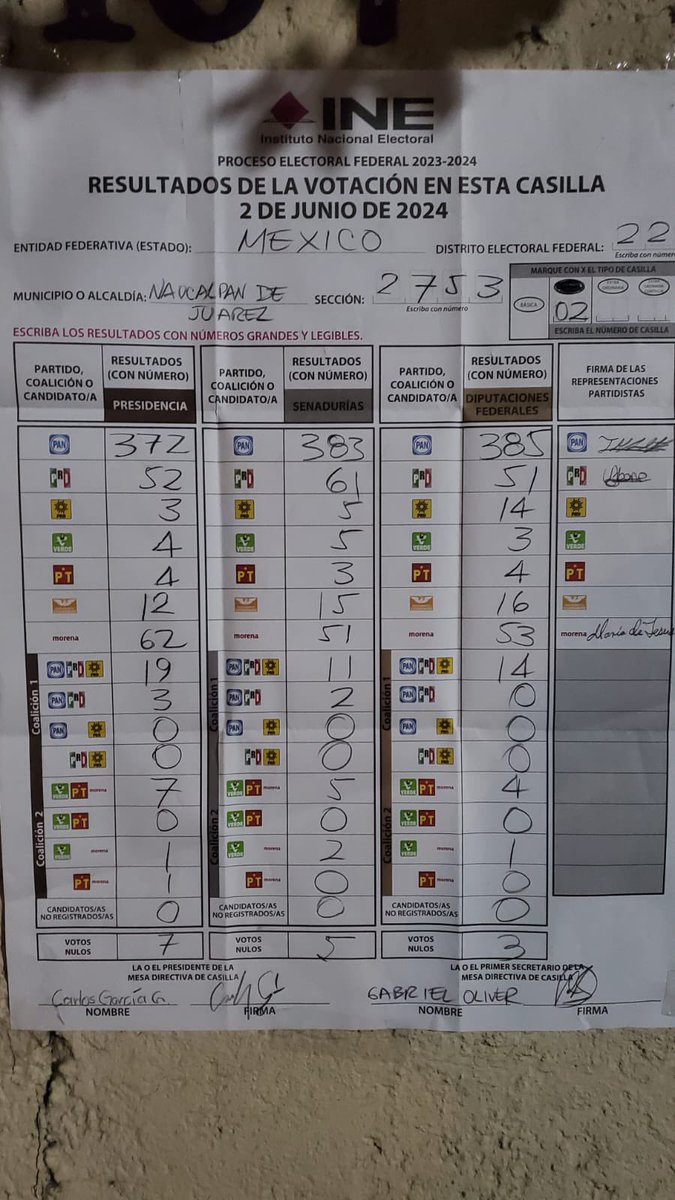 maria_baca's tweet photo. Más sábanas de Naucalpan #FraudeElectoral #VotoXVoto #Contemos https://t.co/8J7EcG0e4Q