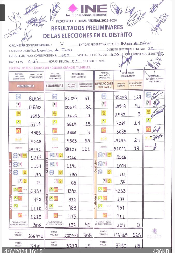 maria_baca's tweet photo. Y seguimos contando más sábanas en Naucalpan #FraudeElectoral #VotoXVoto #Contemos https://t.co/hzorYWjutd
