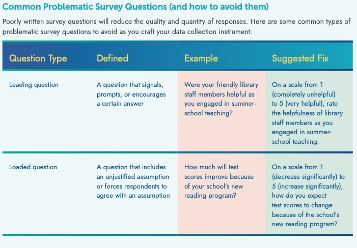 REL_West's tweet photo. Looking for better data collection? Explore Best Practices in Survey Design with this @REL_West infographic. #DataUse https://t.co/SYGoFl3obH https://t.co/RGZQyuswX9