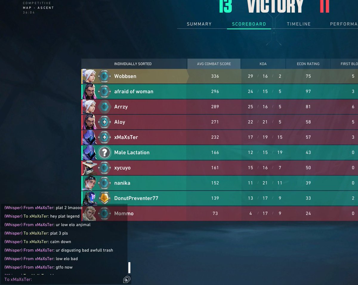 Hallo Fans und Verwandte, euer disgusting, bad, awful, trash is back :>