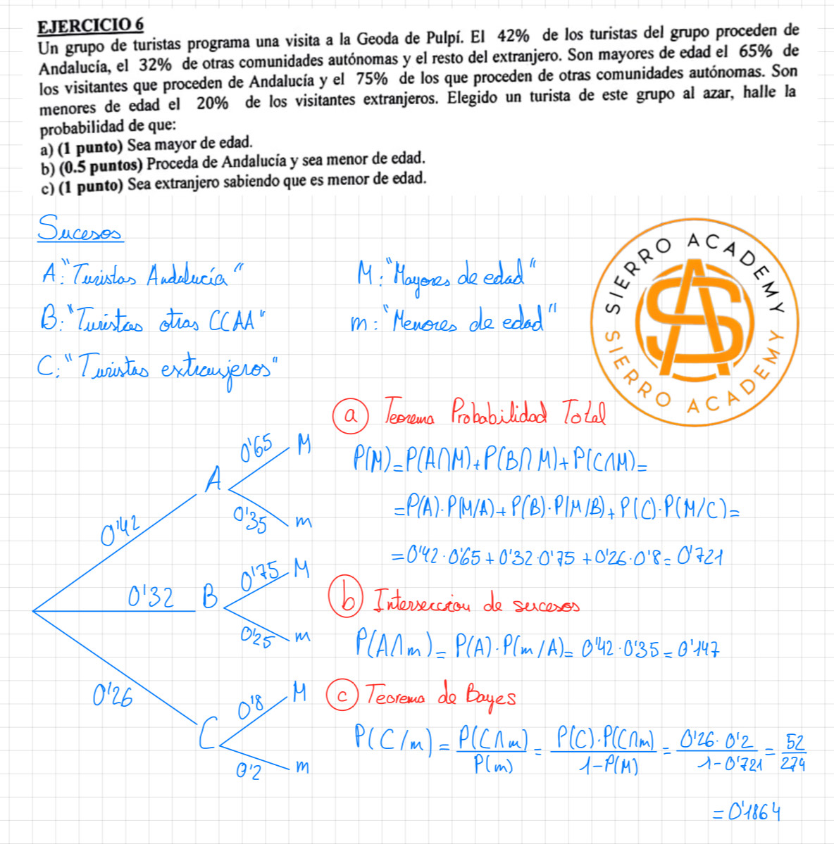 Sierro97's tweet photo. Ejercicios selectividad Andalucía MATEMATICAS CCSS
#selectividad #evau #ebau #matemáticas #CCSS #andalucia #CIENCIASSOCIALES https://t.co/V7Y7ECcg5y