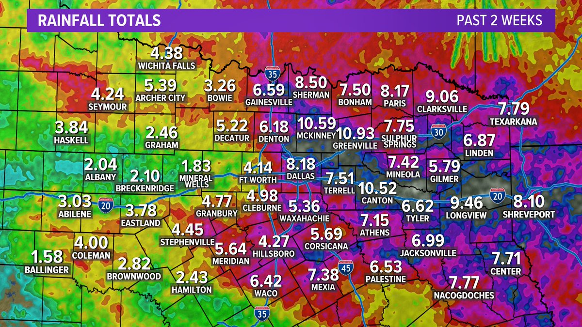 wfaaweather's tweet photo. Drenched.

Plenty of rain has fallen over the past 2 weeks making this year the 5th wettest to date at DFW. The 28+ inches of rain that has fallen so far is more than 41 other years saw the entire year!

#wfaaweather https://t.co/GSxTWEkMAs