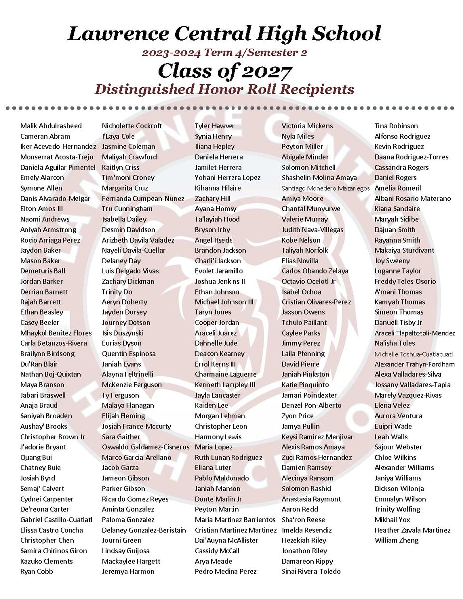 lcbearsguidance's tweet photo. Congratulations to our 853 Distinguished Honor Roll recipients for Term 4/Semester 2 of the 2023-2024 school year! Distinguished Honor Roll students have earned at least an A- GPA, receiving no D's, F's, or WF's for the term. @LCHSBears @ltgoodnews https://t.co/8dfW8u7Vz9