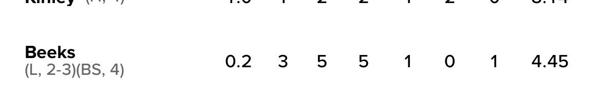 3OneCount's tweet photo. https://t.co/GmodzRcydV I wrote about it on Monday - this type of line is why you stay away from #Rockies relief pitchers. When it’s bad, it’s really bad. 
#FantasyBaseball https://t.co/oGJ2qM0itl