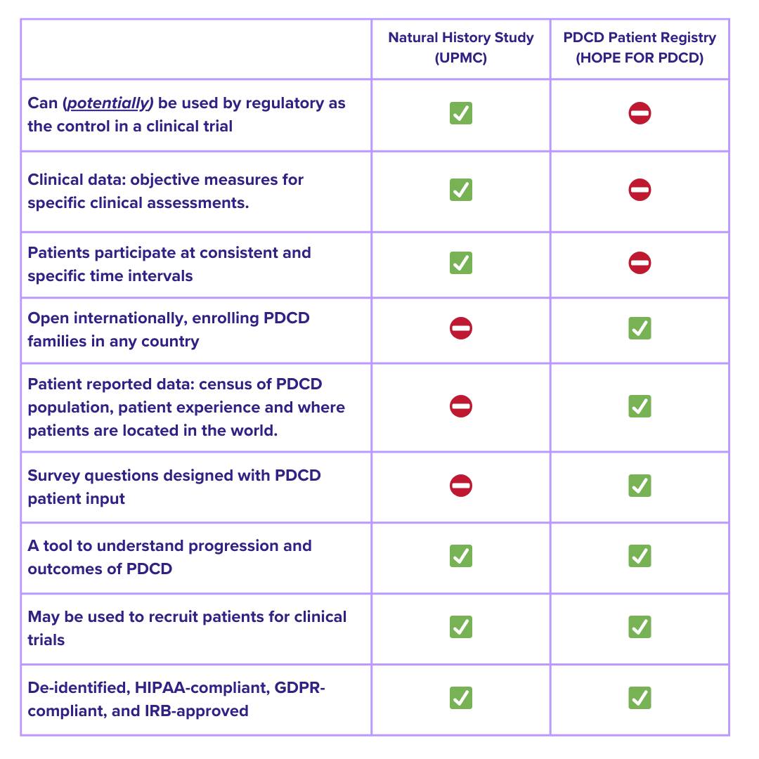 Hope for PDCD Foundation tweet media