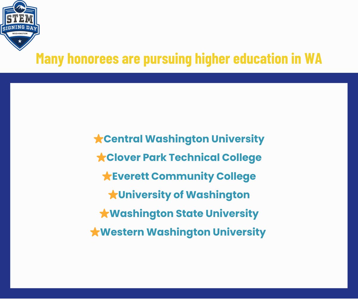 wastateCPC's tweet photo. Many of this year’s #STEMSigningDay honorees will be heading to colleges and universities here in Washington this fall! We’re proud of their achievements and looking forward to seeing what they accomplish! @CouncilofPresWA @SBCTCWashington https://t.co/fFM4nh62aX