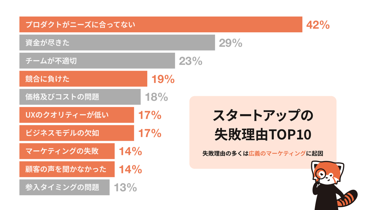 Naoki@ゆるいマーケター tweet media