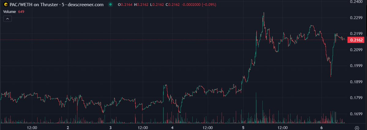 DogenManREAL's tweet photo. GM $PAC PACMOON @pacmoon_ https://t.co/ajPAARS9em
