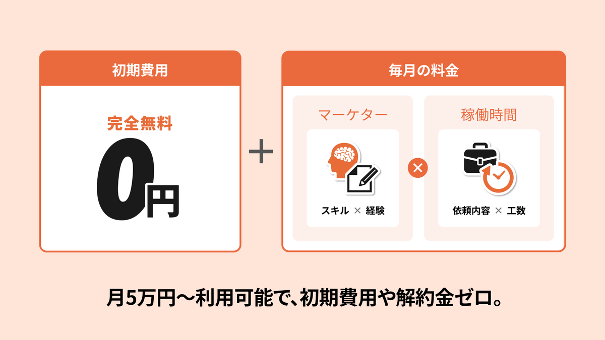 Naoki@ゆるいマーケター tweet media