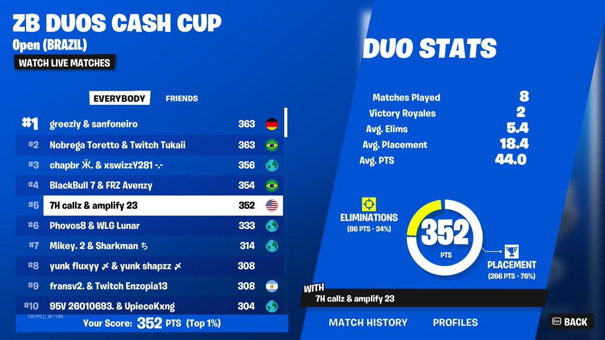 Qualled Brazil Zb Early w/ <a href="/callzfn/">callz〆</a> ✝️