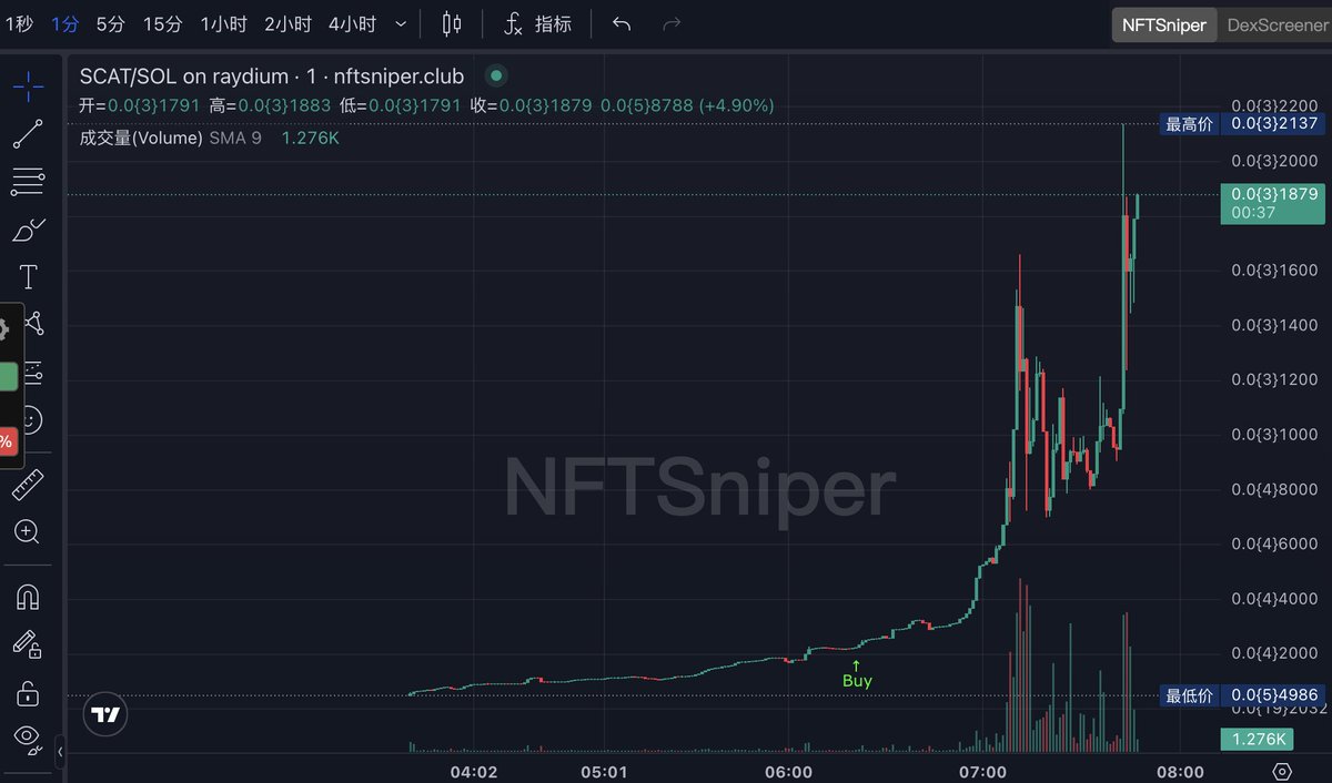 $SCAT BJjaXYCdpedtidTqB1sFinLpMXUEtEs5agTQBH5ppump
舒服了