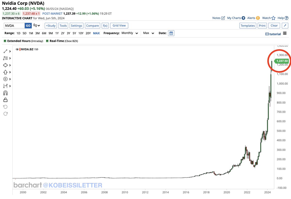 The Kobeissi Letter tweet media