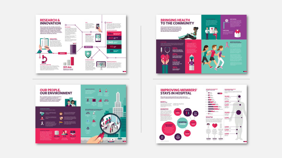 DatalabsAgency's tweet photo. Visualize your company or government teams designing infographics. The new, revamped Infographics &amp; Report Design workshop has launched. Take a look.
https://t.co/hdc6bpooC0 https://t.co/G10bMEsxaY