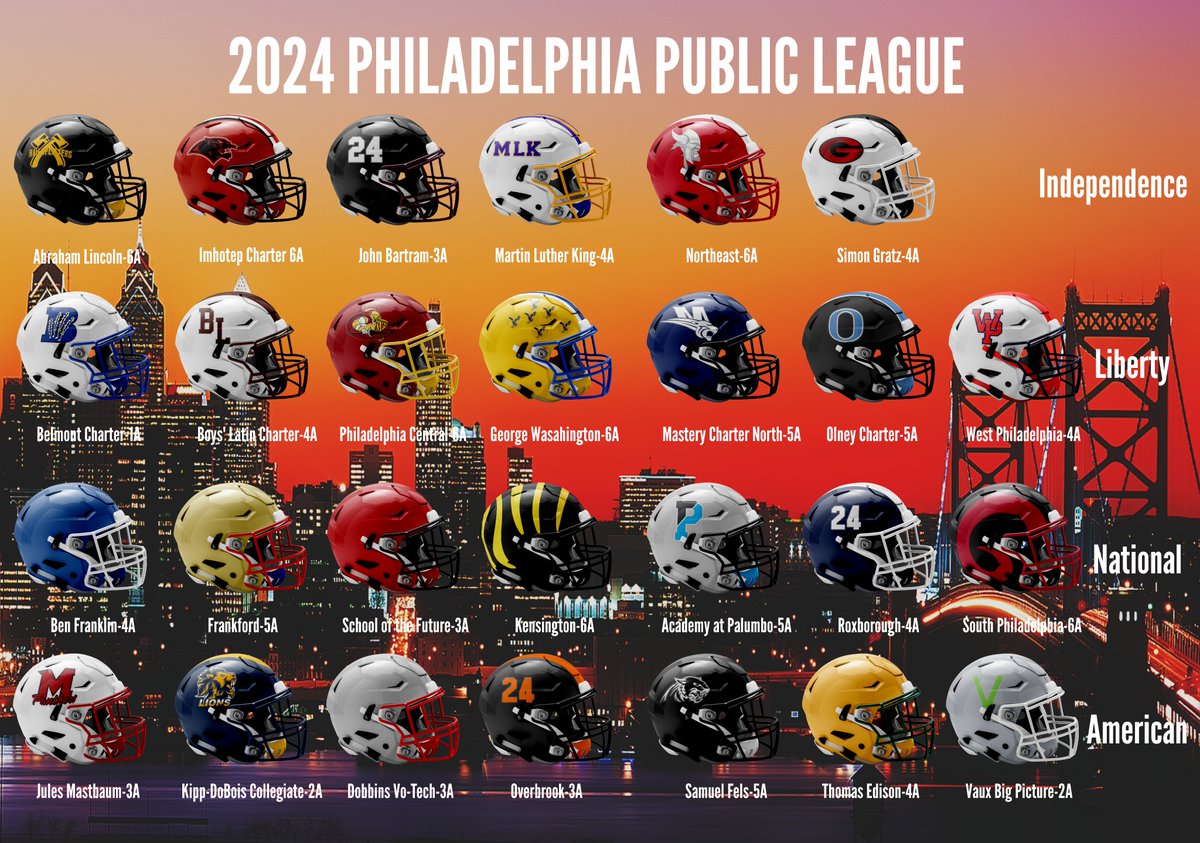 Who brings home the chips in the PP?

Independence ?
Liberty ?
National ?
American ?