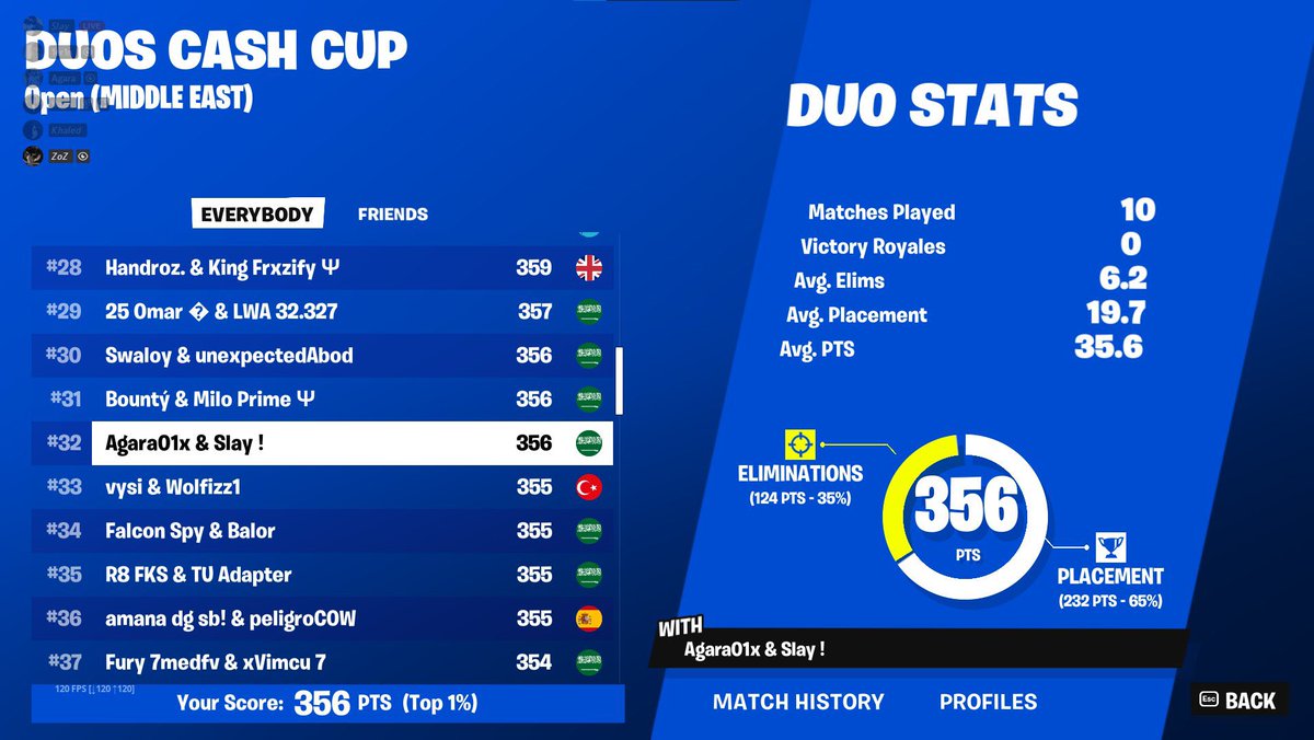 agara09x's tweet image. Qualified duo cc