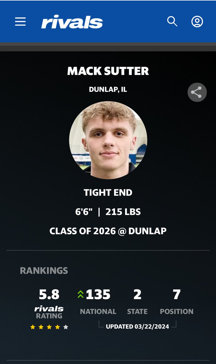 Mack Sutter (@m4cksutter) on Twitter photo Grateful to be ranked as the #7 TE recruit nationally on <a href="/Rivals/">Rivals</a>
<a href="/GregSmithRivals/">Greg Smith</a>
<a href="/EDGYTIM/">Timothy “EDGYTIM” OHalloran</a> Grateful to be ranked as the #7 TE recruit nationally on <a href="/Rivals/">Rivals</a>
<a href="/GregSmithRivals/">Greg Smith</a>
<a href="/EDGYTIM/">Timothy “EDGYTIM” OHalloran</a>
