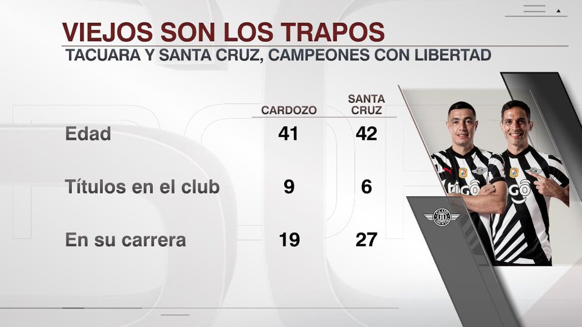 MUCHOS AÑOS, MUCHOS GOLES, MUCHOS TÍTULOS: Tacuara Cardozo y Roque Santa Cruz siguen festejando con la camiseta de Libertad.