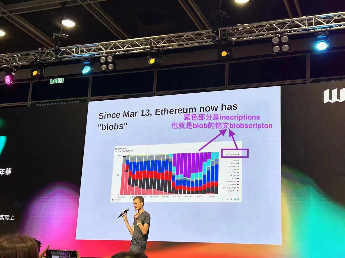 WDXS_'s tweet photo. @MaxShia_BTC $BLOB 以太铭文，$BLOB （#Blobscriptions）是以太坊主网扩容协议，全新叙事!!

#blobscriptions #blob https://t.co/09UnoIAeJ1