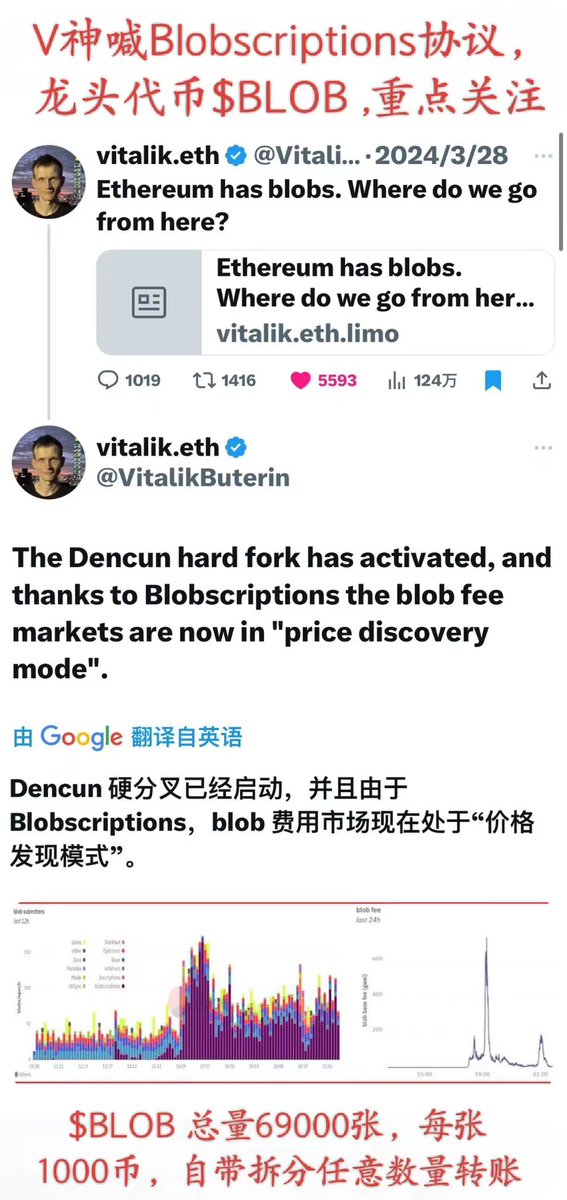 WDXS_'s tweet photo. @OKCX66 $BLOB 以太铭文，$BLOB （#Blobscriptions）是以太坊主网扩容协议，全新叙事!!

#blobscriptions #blob https://t.co/3DFY5OdoCX